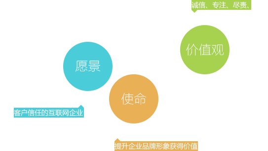 方維價值觀